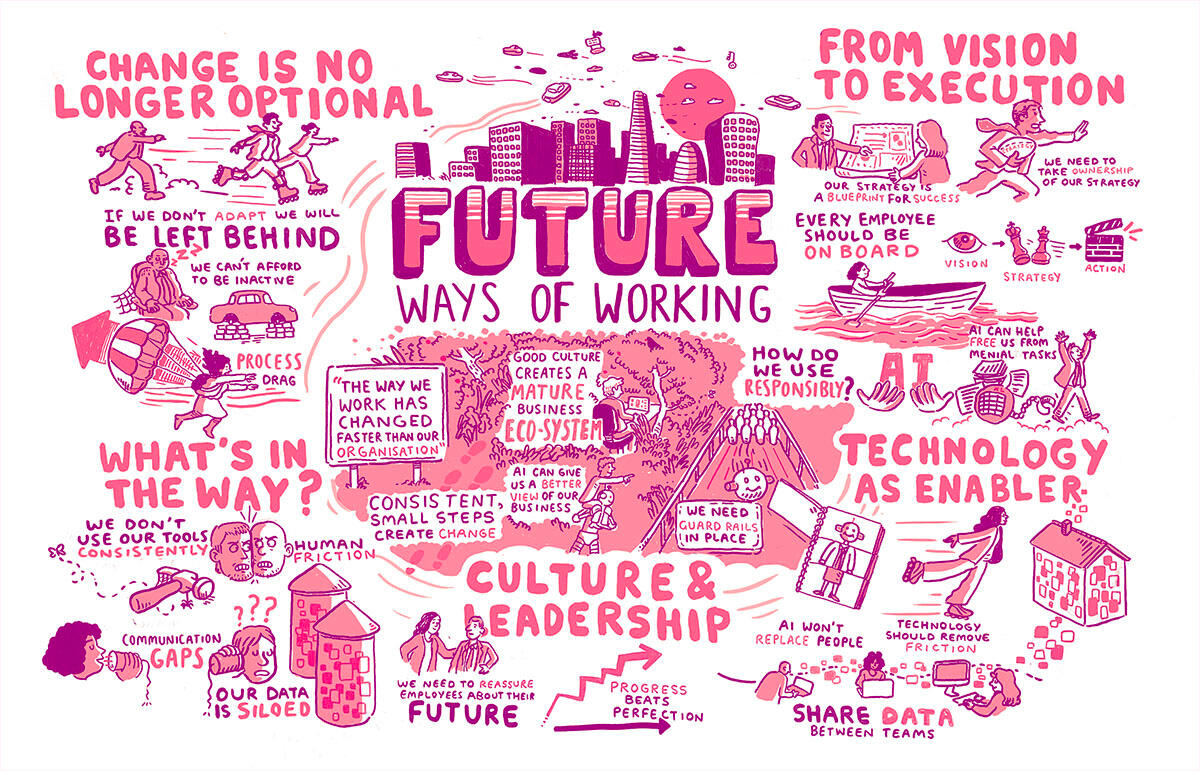 FUTURE WAYS OF WORKING EVENT