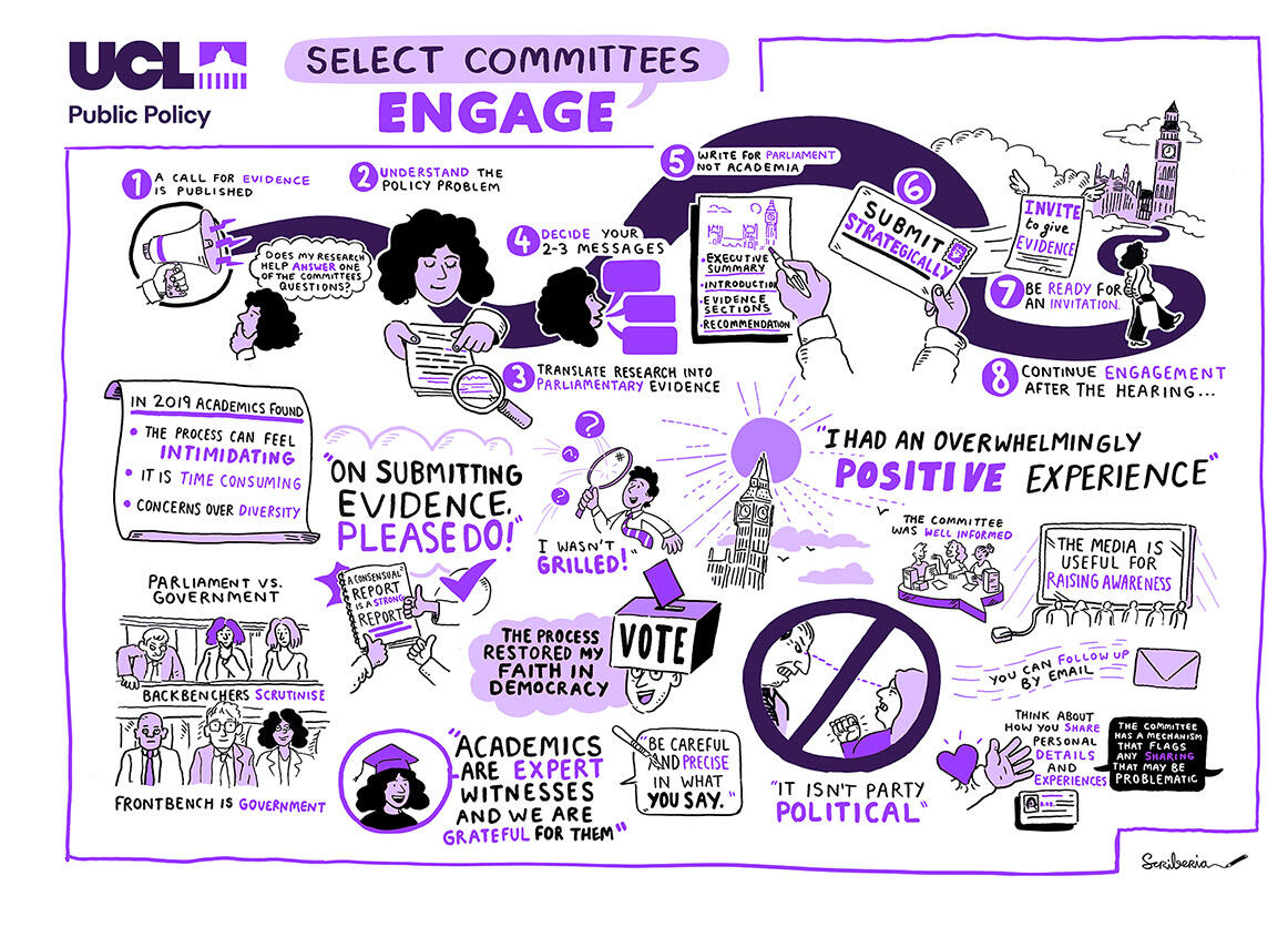 SELECT COMMITTEES SEMINAR